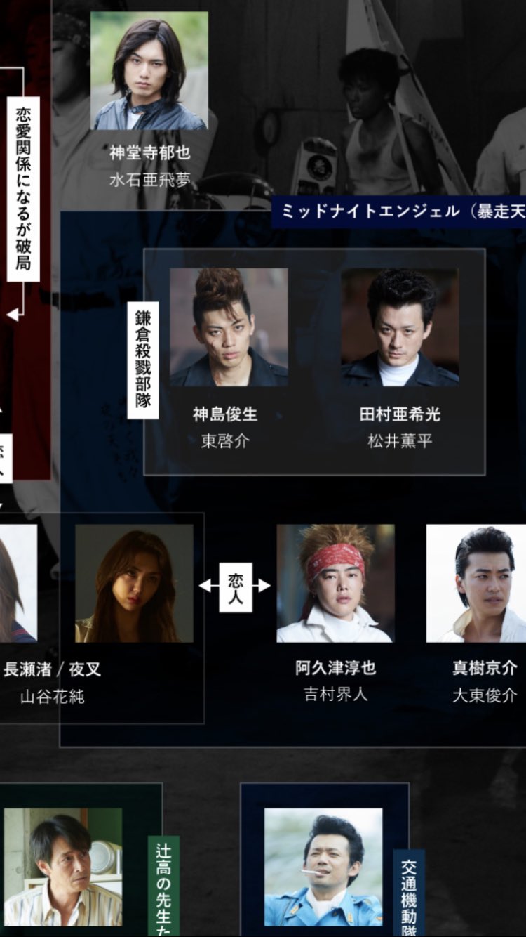 松井薫平 湘南純愛組 本日よりamazonprimeにて配信スタートしております 7 8話に神島俊生役の東啓介さんと 湘南を荒らしにかかります 鎌倉殺戮部隊の田村亜希光です 湘南純愛組 内田英治 松本優作 東啓介