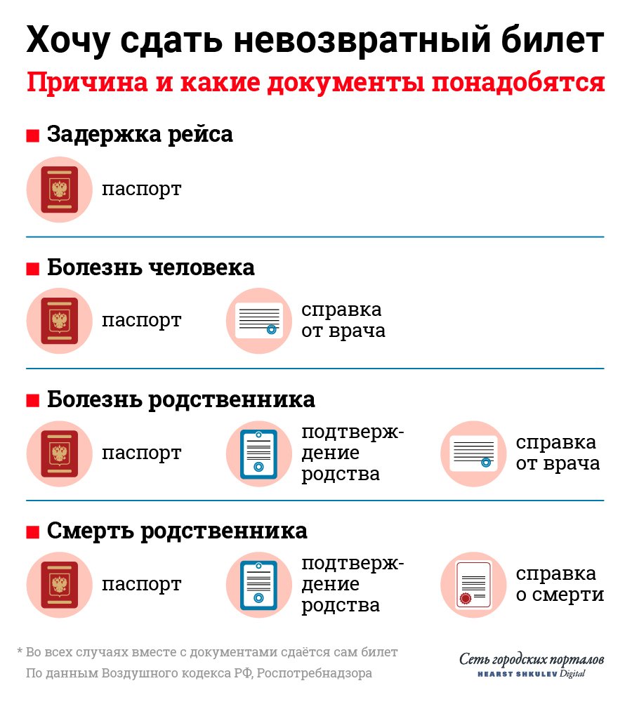 В каких случаях можно вернуть авиабилет авиабилеты кызыл иркутск расписание стоимость билетов