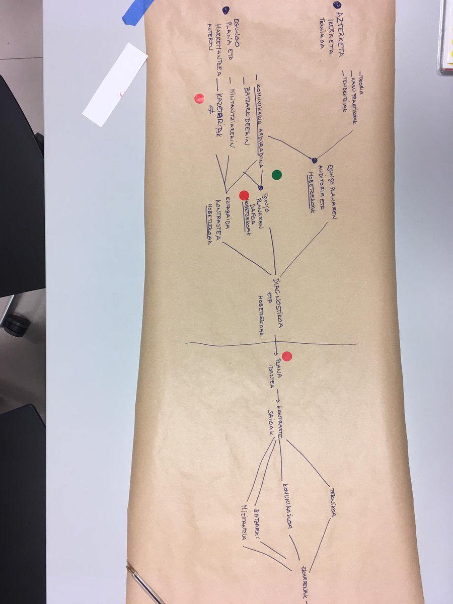 TIPIgara's tweet photo. Atzo Ideo Oronan egon ginen @MUnibertsitatea -ak martxan jarri duen "Herrigintzaren Berrikuntzan Aditu Titulua" masterreko proiektuei aholkularitza ematen. Herrigintzan eremu ezberdinetan dabiltzan profesionalei zuzendua dagoen masterra da hau https://t.co/xdt19pqIFD #tipigara https://t.co/8tIVCR0ks0