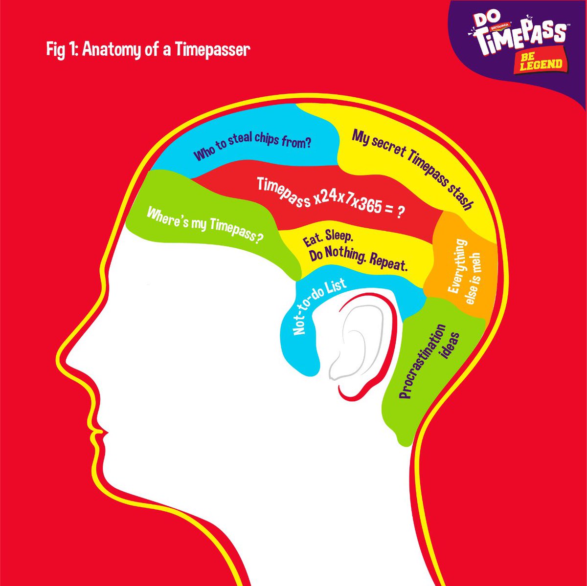 TimePassSnacks's tweet photo. What's on our mind right now...Timepass or Timepass? :P https://t.co/70Q5MB9pGQ