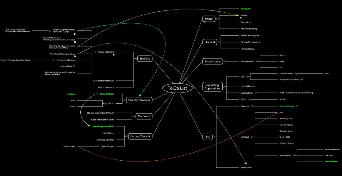 PaleGringo's tweet image. A moderate #DevNight. Not horrible, not nearly done:

☑️ New HUD Colors applied to #EliteDangerous
☑️ nVidia GeForce Driver updated to 442.50
😬 Most Twitch Panels / Artwork updated
☑️ Hosting preferences updated

I&apos;d thought this would take longer than a month, seems I was right