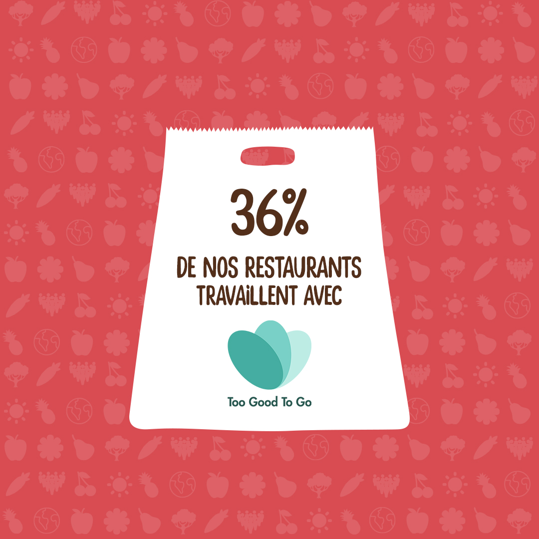 class_croute's tweet photo. Soit 15000 repas sauvés en 2019 ! 🥰 Merci @TooGoodToGo_Fr 

#bravo #RSE #stopgaspi #LeGesteVert https://t.co/GgbHSj3vzW