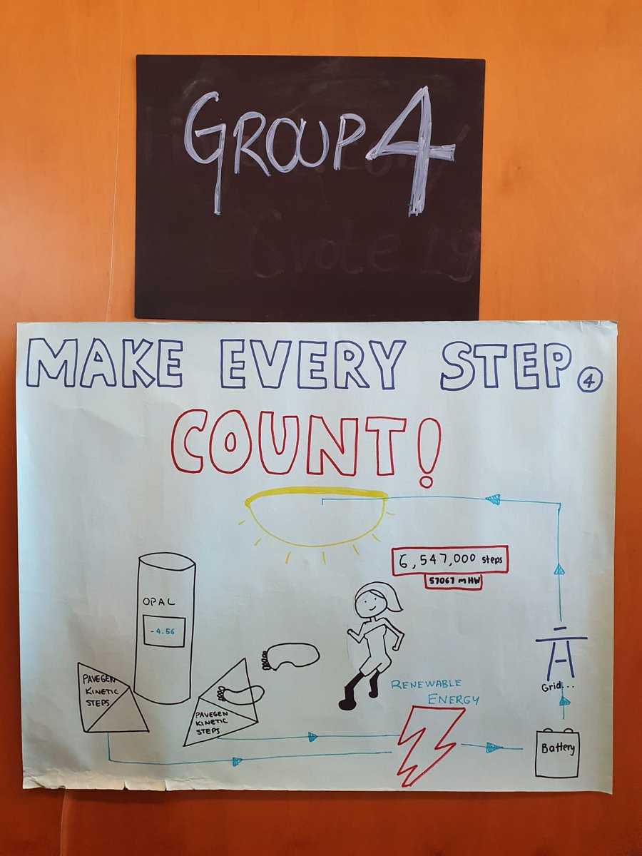 And the winner is...

GROUP 4!! 

Thanks <a href="/westernsydneyu/">Western Sydney University</a> <a href="/GroverAbbey/">Abbey Grover</a> <a href="/veena_haran/">Veena</a> @AndyCoxall <a href="/mannkishradha/">Shradha T</a> <a href="/DixyaGautam/">Dikchha Gautam</a> and everyone else who could make it a success. 

More importantly thanks to ALL AMAZING PARTICIPANTS!!

#WSUCityChallenge
<a href="/CommonPurpose/">Common Purpose</a> 
#NetZeroBy2050