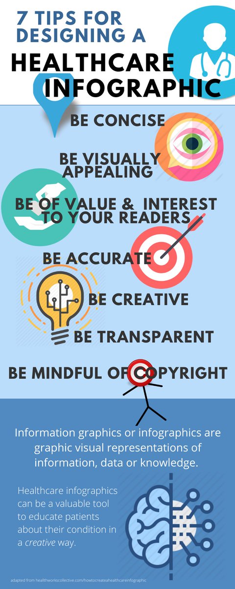 RHEUMarampa's tweet photo. I made an #infographic with @canva for my lecture today :) Credits to @JBBC for the article. #IMdigital2020 #PCCPGeek2020 https://t.co/OZPi6uMlkF
