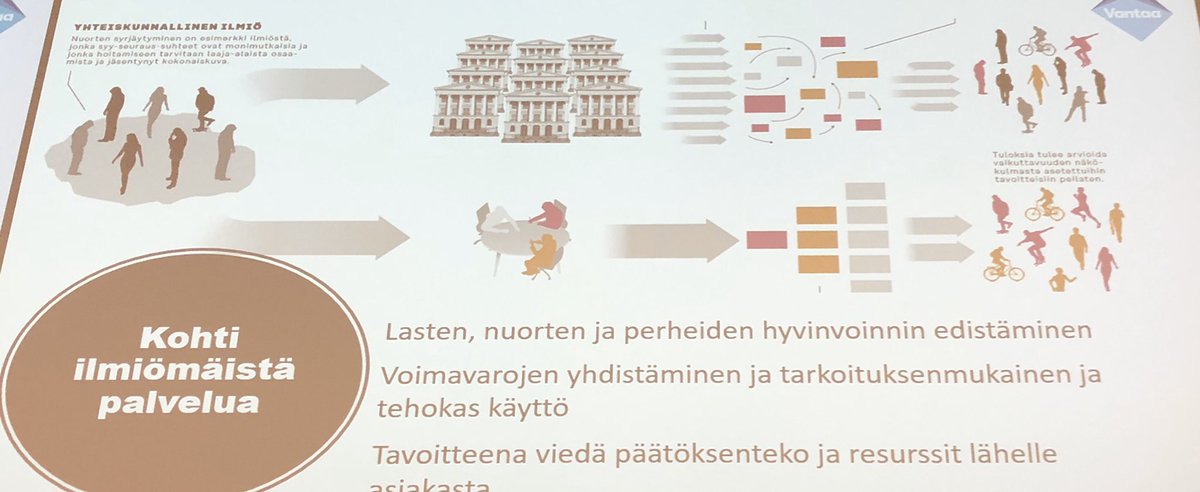 MariHirvonen2's tweet photo. @VantaanKaupunki runsaan joukon kanssa aloittamassa @OPSIgov työskentelyä. Upea päivä tulossa!✨@pirettonurist @civiccatalyst @t_ristikari @KommonenHM @katri_kalske @MarikaTammeaid https://t.co/naf1CaFOfo