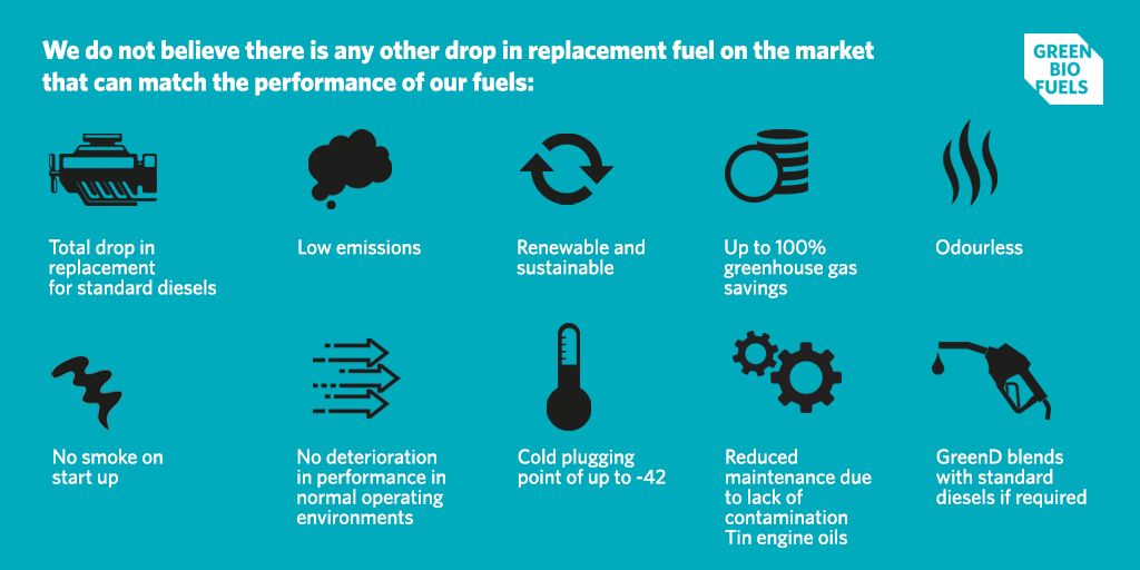GreenBiofuels's tweet photo. We supply a #HVO (Hydrotreated Vegetable Oil) fuel that is a clean-burning and environmentally friendly alternative to diesel. Our #GreenDBiofuel is a #renewable and #sustainable way to cut #emissions fast. 
https://t.co/TL9nO8Ni1r https://t.co/GGYNbr54Al