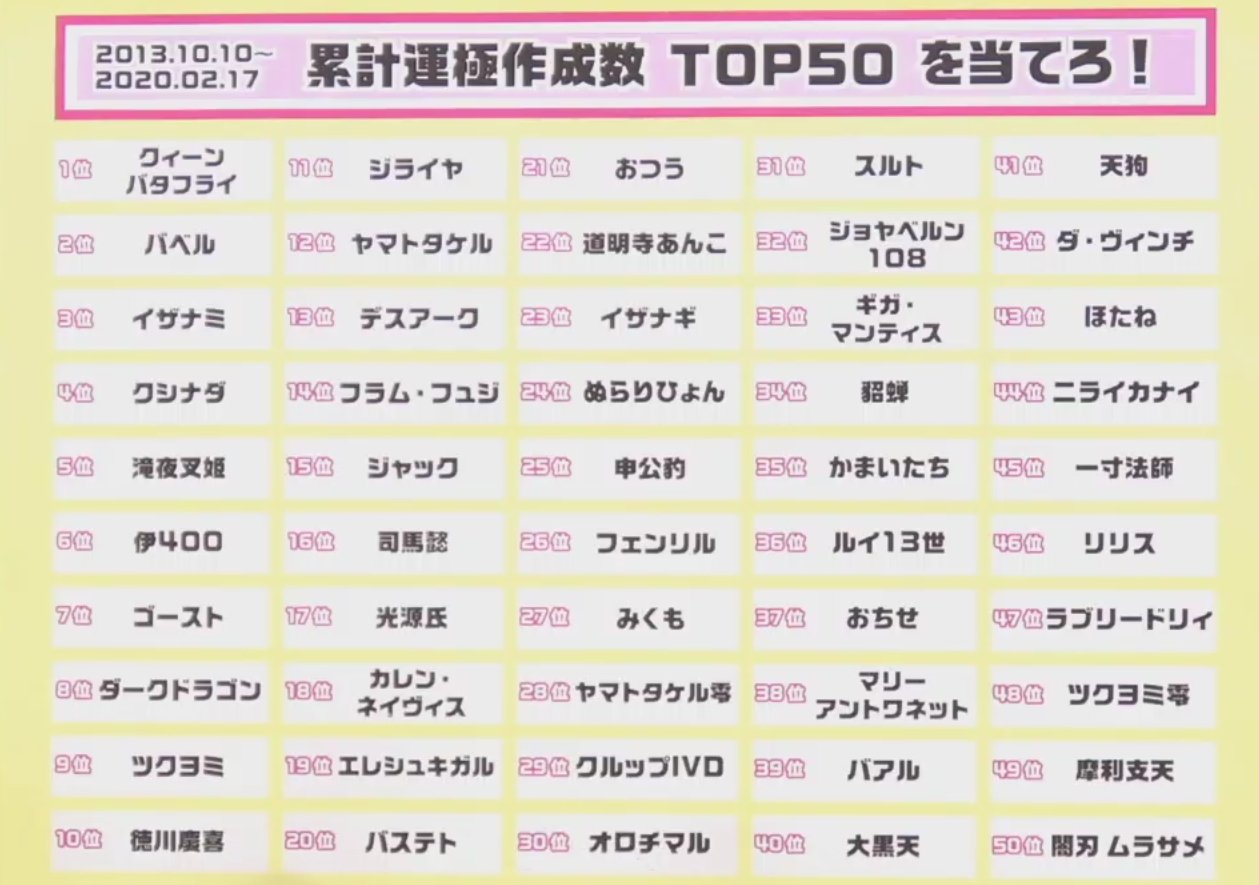 モンスト声優情報 11位 位 ジライヤ ヤマトタケル 峯田大夢 デスアーク 田所陽向 フラム フュジ エールソレイユ ジャック 青柳晶 司馬懿 ほしのひろみ 光源氏 宮負潤 カレン ネイヴィス 遠藤綾 エレシュキガル 矢野優美華 バステト せきしほ