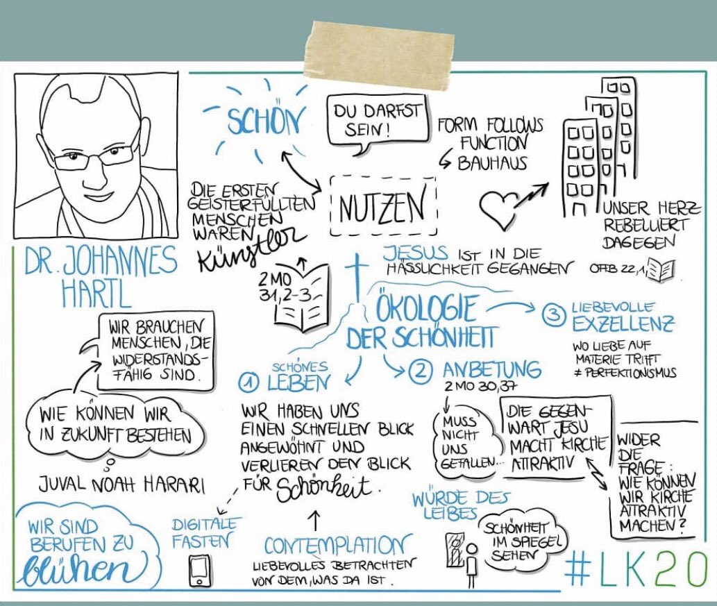 DrJohannesHartl's tweet image. Menschen können nicht ohne Schönheit leben. In der Moderne reduzieren wir alles auf seine Funktion und verlieren dadurch Essentielles. In meinem Vortrag bei #LK20 skizzierte ich gestern 3 Ansätze zu einer „Ökologie der Schönheit“. (Graphic recording von Corinna Schubert):
