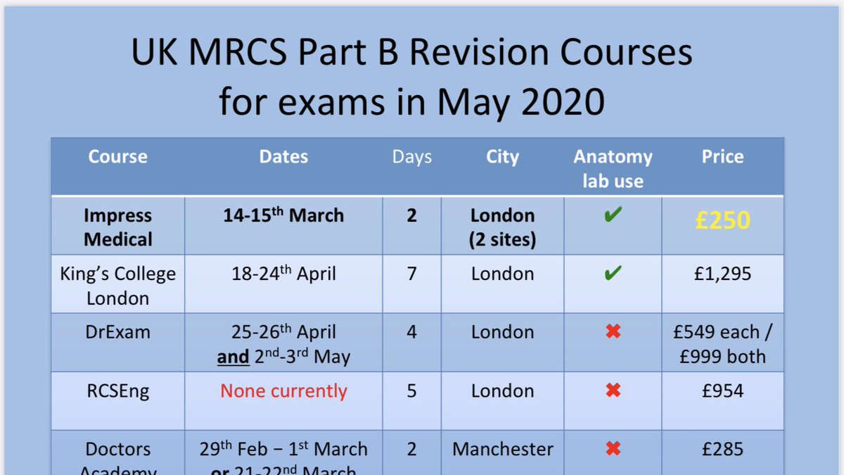 impress_medical's tweet photo. @zak_vinnicombe @KSahnan @CSTPrep @CoreSurg @beckybeckyfish @DrFiLewis @NWRCsurgery @nostragroup @HCSSOxford @STITCHsurgery @theBFAS @SurgicalSociety @lsrguk @SPARCSexec @ASiTofficial how we priced our course to reduce the #costoftraining  #surgery https://t.co/5In9rhSYUX