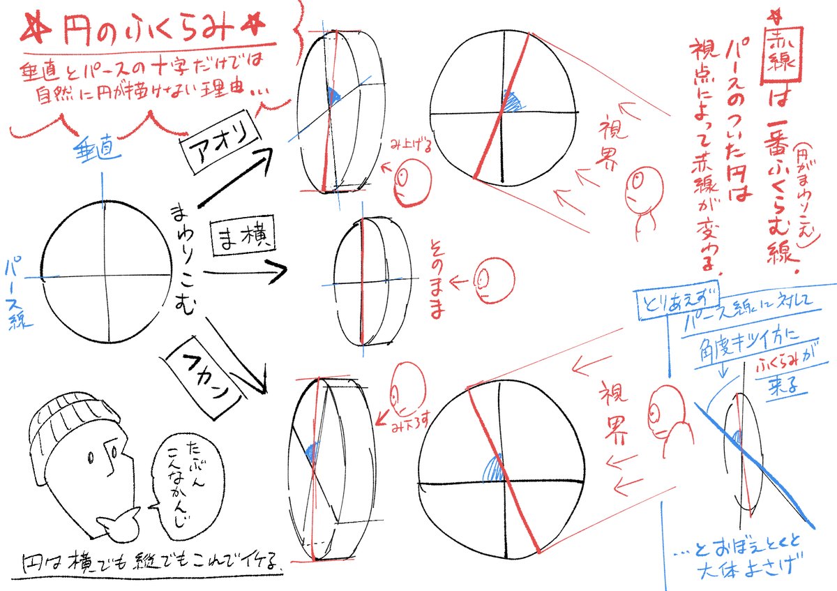 アシスタントさんへ楕円の描き方について説明するために描いた図。
感覚としてはわかっていたけど、人に伝えるために言語化したことが無かったので、自分でも勉強になった! 