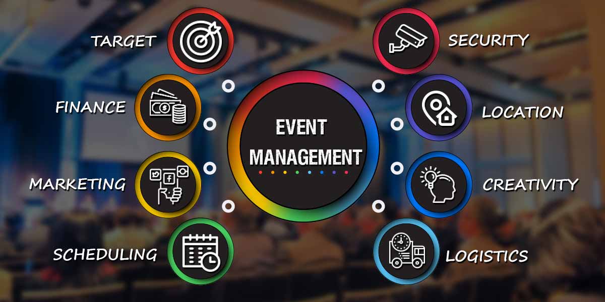 FUTURE OF EVENT MANAGEMENT IN INDIA

Event management is a dynamic realm fusing conventional project management concepts with technological innovation

To Get More Information Click Here - 
bit.ly/2I935Kt

#EventManagement #EventManagementCompany 
#FutureinEventIndustry