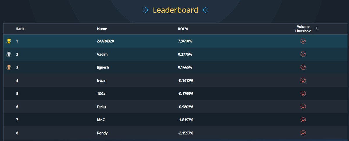 Delta_Exchange's tweet photo. @KyberNetwork @loi_luu @shaneMkt @DenizOmer The @KyberNetwork Trading Competition has started! The Leaderboard is live now.🙂

🏆 𝟰𝟬𝟬𝟬 $KNC ��𝗼𝗸𝗲𝗻𝘀 ($𝟮𝟬𝟬𝟬) to be Won in Prizes! #DeFi 

✅ You can still join the competition here:  https://t.co/bJJfnCVRru https://t.co/OoXOhgwZEH