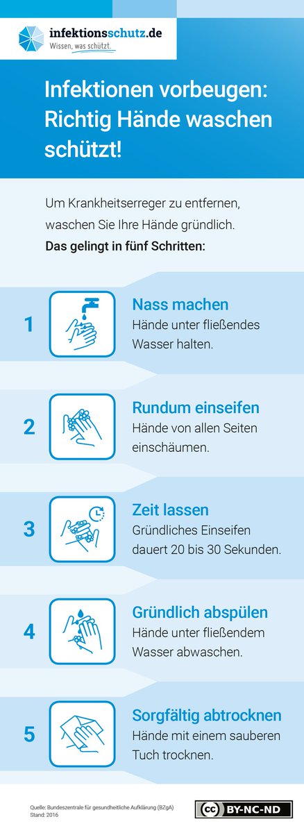 zwitschwerk's tweet photo. Der heute Unterrichtsinhalt des #Alphakurs|es wird Ihnen präsentiert von @rki_de, @bzga_de und https://t.co/rMLLYqurw2. Das Ziel heute: Aufklärung statt Angst. #COVID2019 #coronavirus https://t.co/qpShHG4Nij