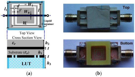 Sensors_MDPI's tweet image. Analytical Method to Estimate the #ComplexPermittivity of Oil Sample
by Lijuan Su, Javier Mata-Contreras, Paris Vélez, Armando Fernández-Prieto and Ferran Martín
👉mdpi.com/1424-8220/18/4…

#ComplexDielectricConstant
#MicrowaveSensors
#ComplementarySplitRingResonator
#CSRR