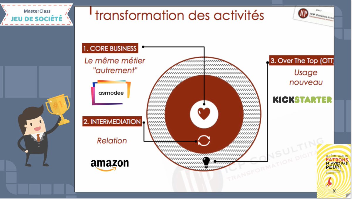 On s’est penché sur le cœur de @jeromewallut pour notre #masterclass sur les #jeuxdesociete 🤓