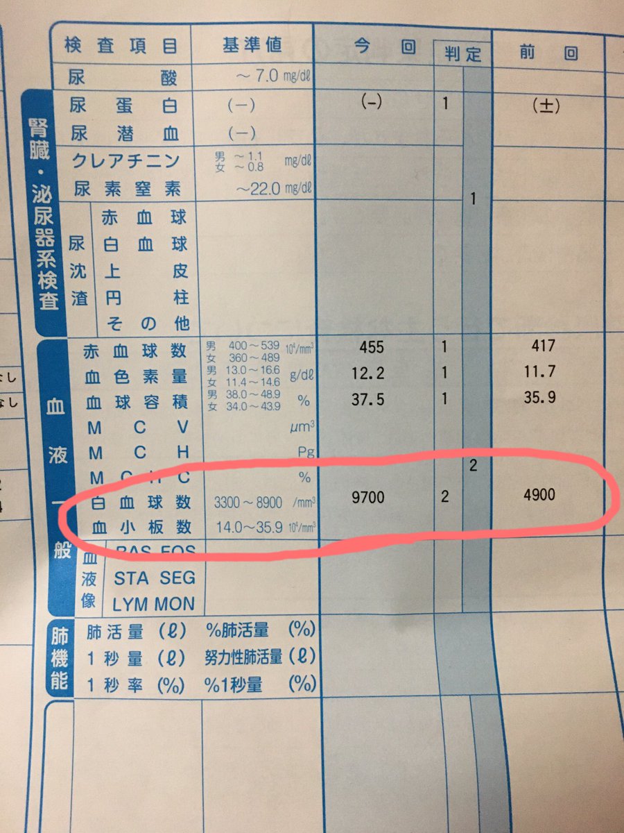 白血球 の 値 が 高い 原因 englshdlo