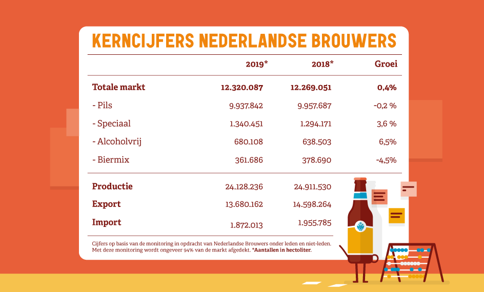 NLbrouwers tweet picture