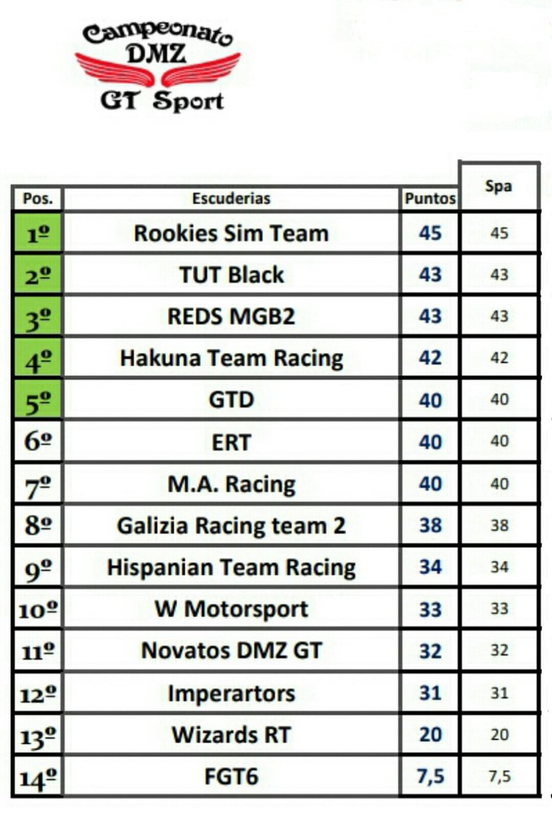 RST💥Rookies Sim Team tweet media