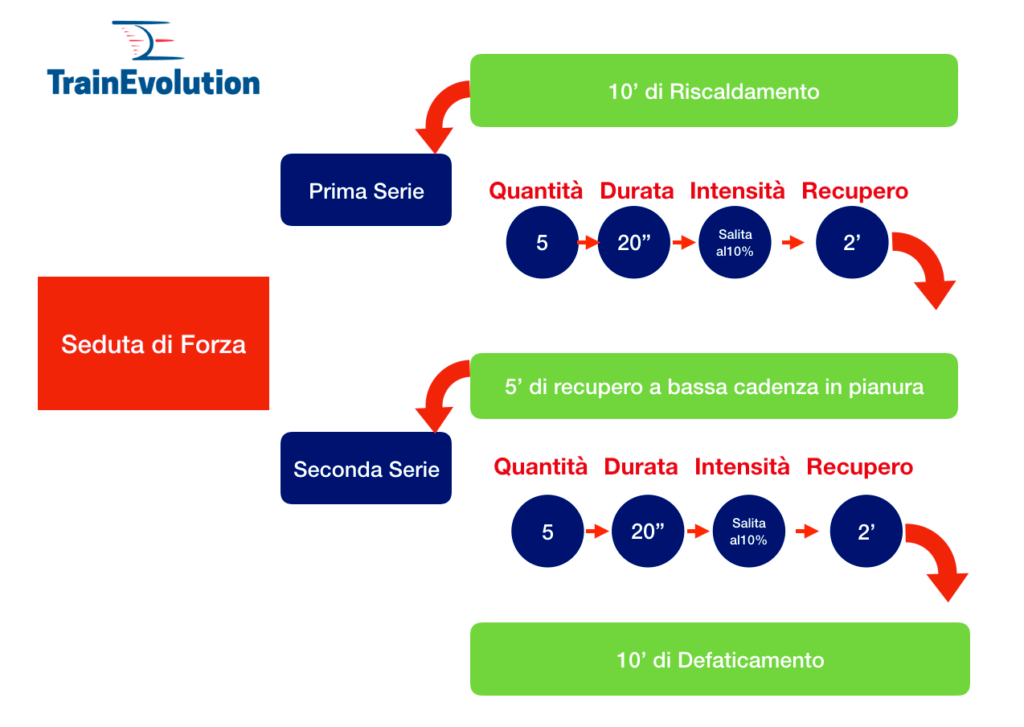 mtbpassione's tweet photo. La forza secondo Train Evolution

Oggi parliamo di Forza, la qualità che sta alla base della piramide di ogni programma di allenamento. In questo articolo troverai: Video Tutorial estratto da TrainEvolution : Come si eseguono le ripetute di Forza. B…
https://t.co/2N6Xo5QsBD https://t.co/um0AxnHyhS