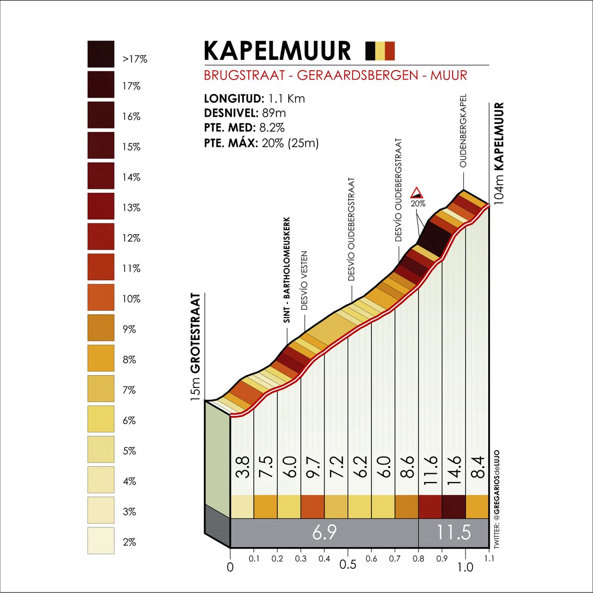 Gregarios De Lujo Y Manana Por Fin Kapelmuur Gregarios De Lujo Y Manana Por Fin Kapelmuur