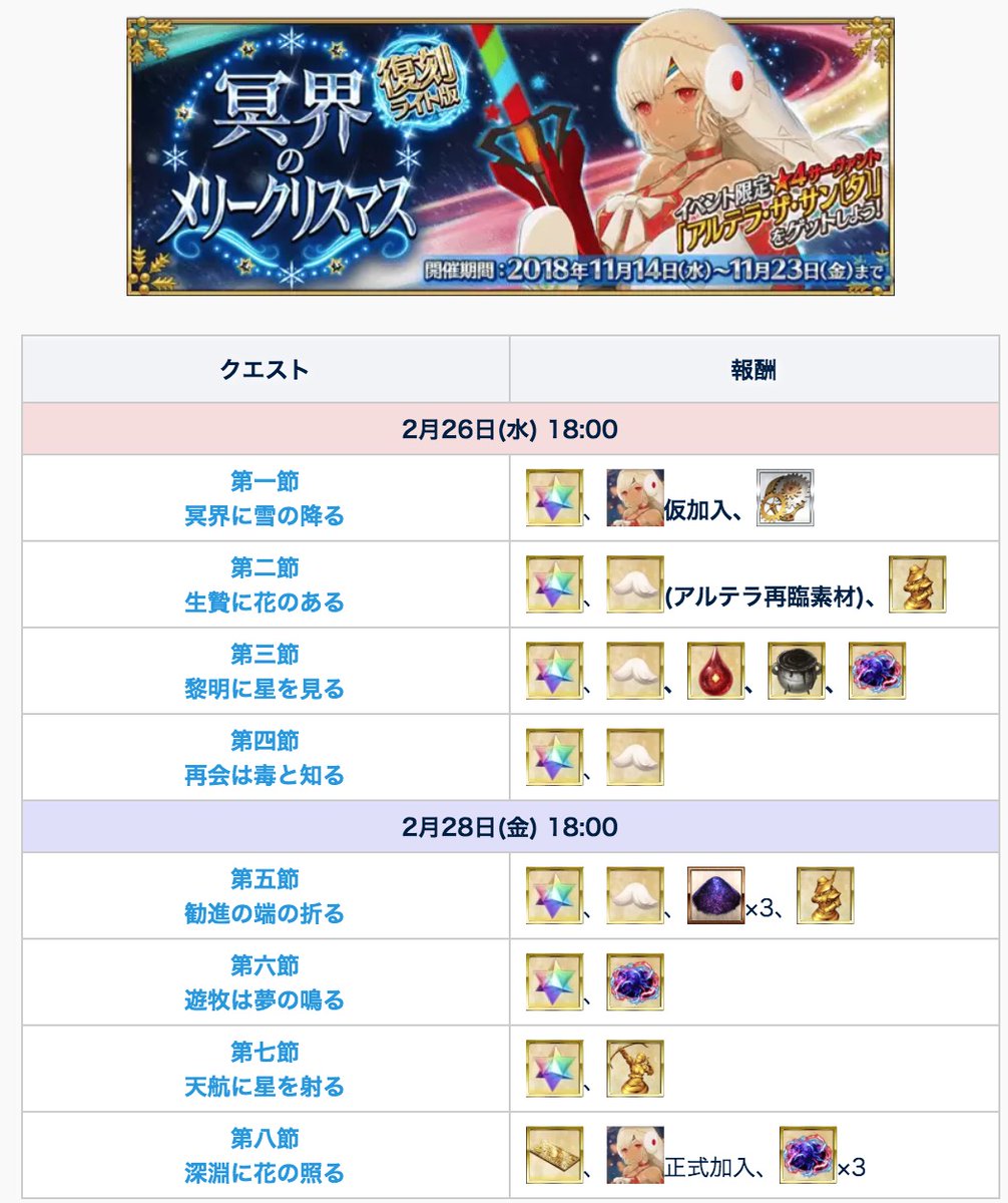 Fgo メイン インタールード 冥界のメリークリスマスの報酬が結構おいしいので忘れずにクリアしておこう