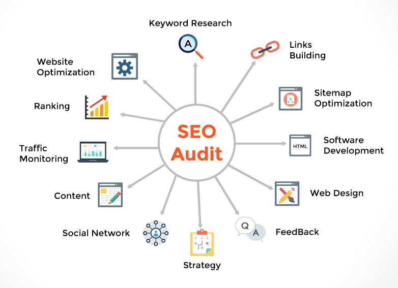 Have an Audit done on ur website frm a SEO's perspective. This would give an in-depth analysis of the website to improve the grey areas with a scope to increase its maximum potentiality. 
I would be more than happy to Audit your website

#seo #digitalmarketing #website #google