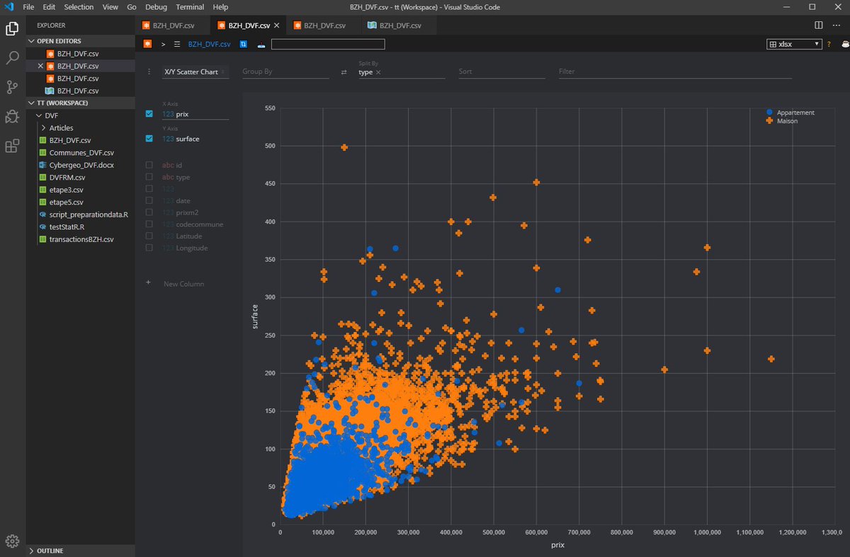 BorisMericskay's tweet photo. Comment se créer un environnement d'exploration de données #dataviz & #geoviz gratuit, simple et sans lignes de codes ! #GeoDataViewer
✅@VisualStudio où vient se greffer #datapreview et #KeplerGL
> Petit exemple données #DVF
thx @TarasNovak for these devs ! https://t.co/7HdlV8MJLR