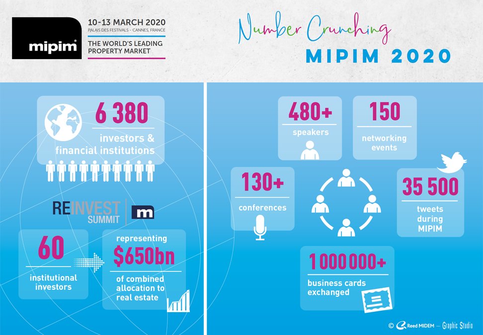 obstrat1's tweet photo. Business cards at the ready.   
10 days until #MIPIM2020 where over 1,000,000 business cards will be exchanged! 

#TeamLeicesterMIPIM will be showcasing our fantastic city which is the healthy choice in which to live, work and particularly, invest. 

@TeamLeicsMIPIM #Leicester https://t.co/lFErnyBiR9