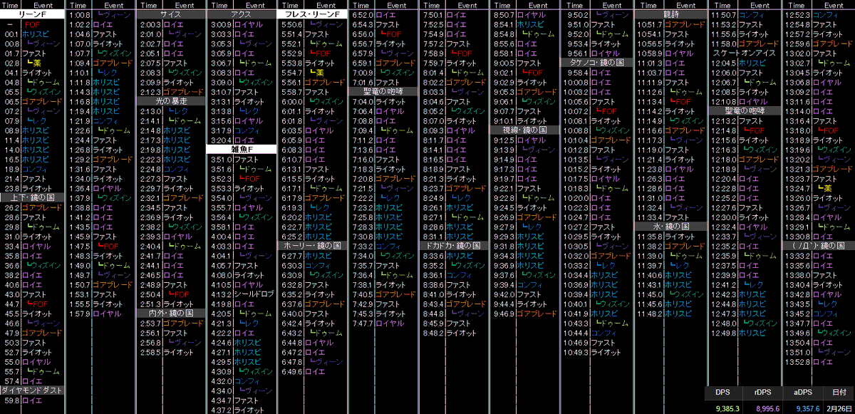 Zen Suzuka Ultima 共鳴零式4層 ナイトスキル回し 速報版 共鳴零式4層のナたんdpsトップランカーによる スキル回しを紹介 下部dps表記あり Oo 間違いがあっても堪忍やで フェーズ移行タイミングは詠唱開始時 早期かつ装備差の影響が