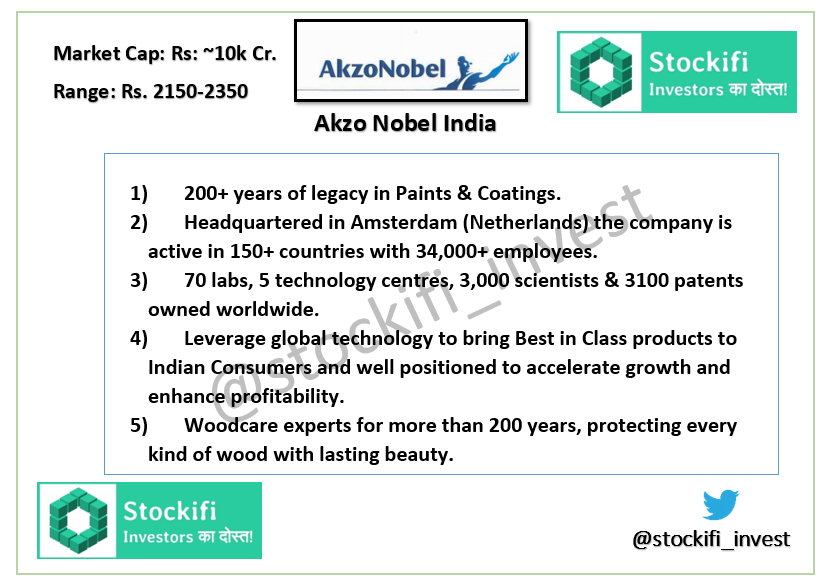 stockifiabhijit's tweet photo. Finally, our February #STOCKI5FACTS is out!
#5FACTS that makes #AKZOINDIA a buy on every dip!
(PS: respecting the mentioned buying range would be a wiser option!) https://t.co/zbzsCKXDGZ