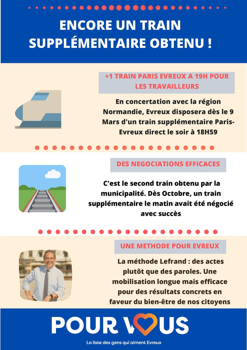 media_normandie's tweet photo. #Evreux #Elections #Municipales : Suite à la mobilisation de l'équipe de @G_Lefrand, C'est un train #SNCF supplémentaire dès le 9 mars 2020 Paris-Evreux, La #TeamLefrand qui bouge les lignes #PourVous , les gens qui aiment Evreux ! https://t.co/F7lKLsQ2Za