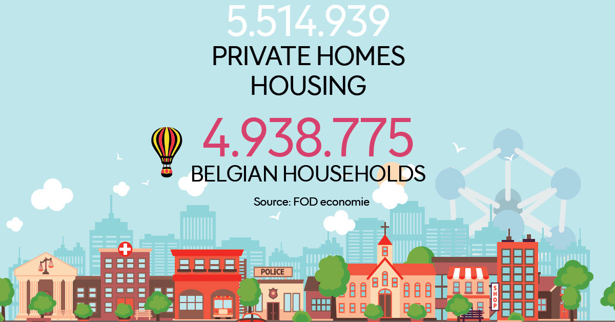 BlackTigerBE's tweet photo. Belgians and their home : a very special relationship! As #batibouw starts this weekend, don't miss our #infographic on this topic
👉 https://t.co/R9sspkQ6AN https://t.co/rjOiINM9dh