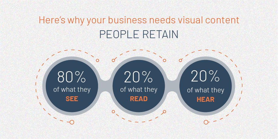 BaseThreeStudio's tweet image. Content is King, but Visual Content is the Key! See why below...

#visualcontent #contentisking #visulacontentiskey #datavisualization #dataviz #contentmarketing #designprinciples