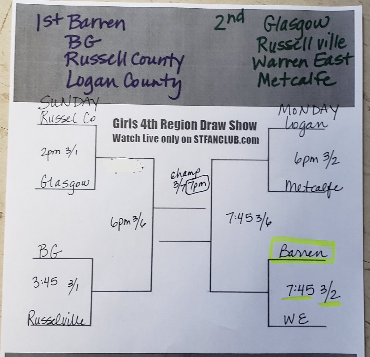 Brad Tracey Bertram (@bertram_brad) on Twitter photo 