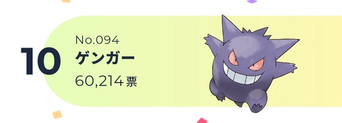 ポケモン投票 最下位 ゲッコウガがトップ 投票企画 ポケモン オブ ザ イヤー 1位 30位のポケモン をチェック Pokemonday