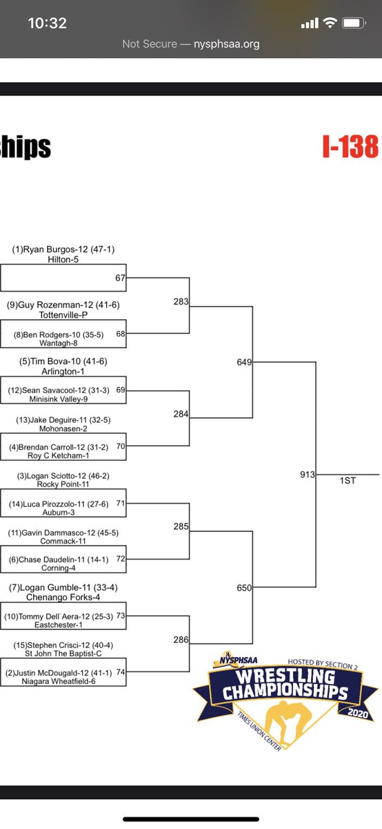 HiltonWrestle's tweet photo. Here are the brackets for our four Wrestlers. 

120- @gregdiako21 
126- Rocco Camillaci @RoccoCamillaci 
138- @RyanBurgos8 
285- @CollinBurns72 https://t.co/ym7iXKdrYI