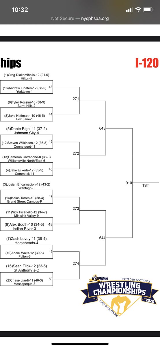 HiltonWrestle's tweet photo. Here are the brackets for our four Wrestlers. 

120- @gregdiako21 
126- Rocco Camillaci @RoccoCamillaci 
138- @RyanBurgos8 
285- @CollinBurns72 https://t.co/ym7iXKdrYI