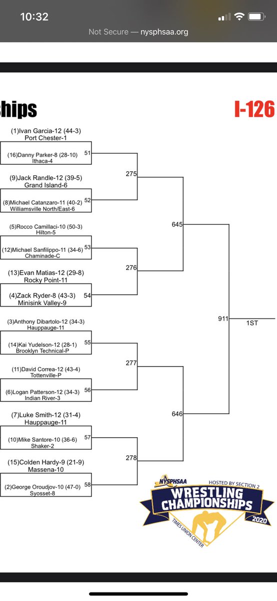 HiltonWrestle's tweet photo. Here are the brackets for our four Wrestlers. 

120- @gregdiako21 
126- Rocco Camillaci @RoccoCamillaci 
138- @RyanBurgos8 
285- @CollinBurns72 https://t.co/ym7iXKdrYI
