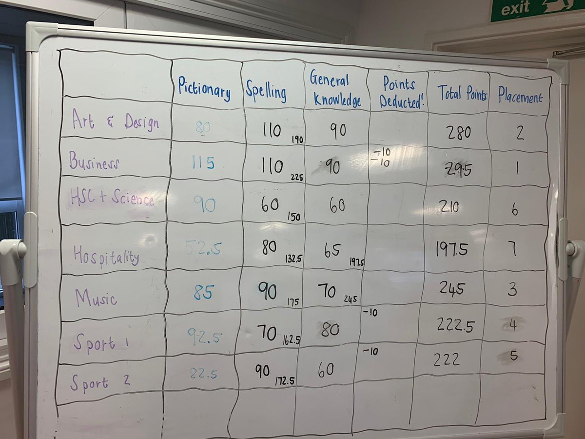 Enrichment Friday:
Test your general knowledge. Students had an afternoon of inter group competition for the first of many enrichments activities this term