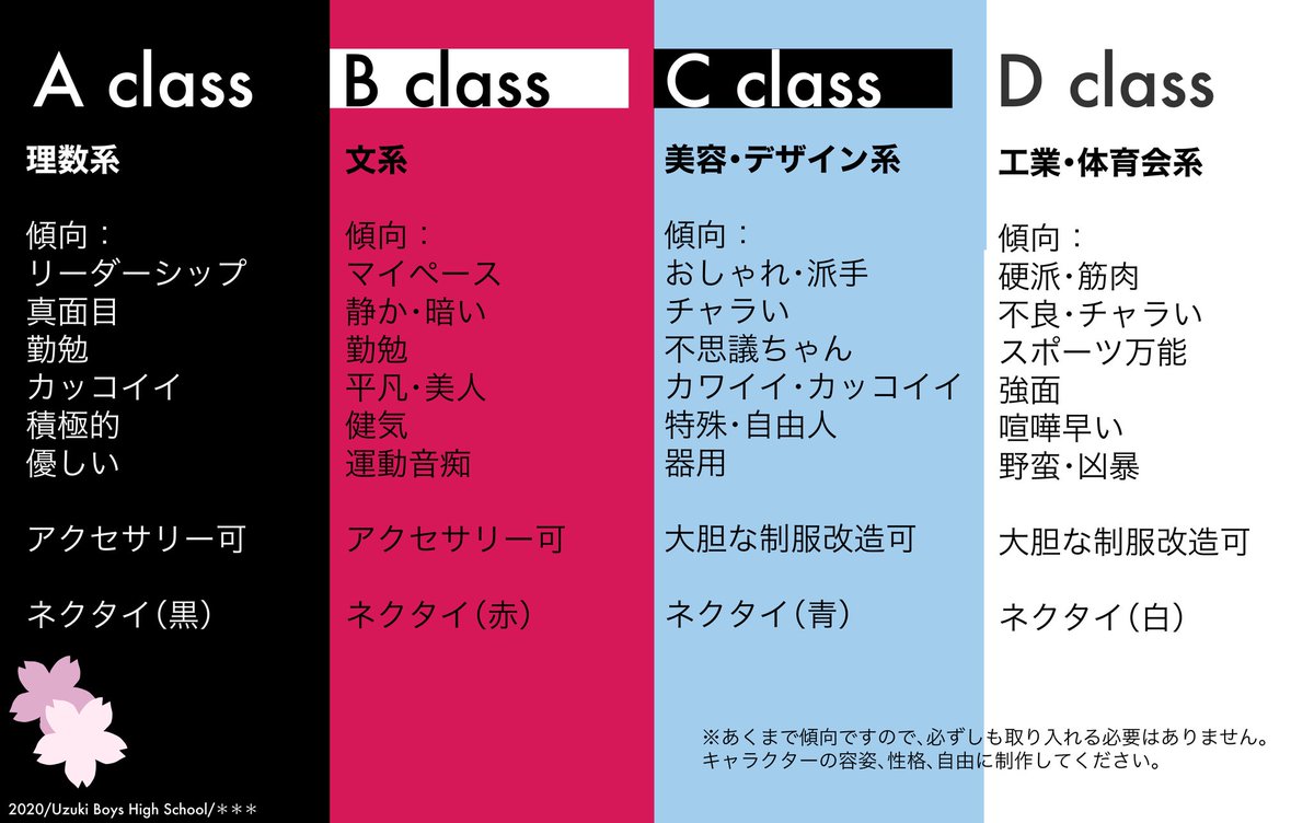 私立卯月男子高校 tweet media