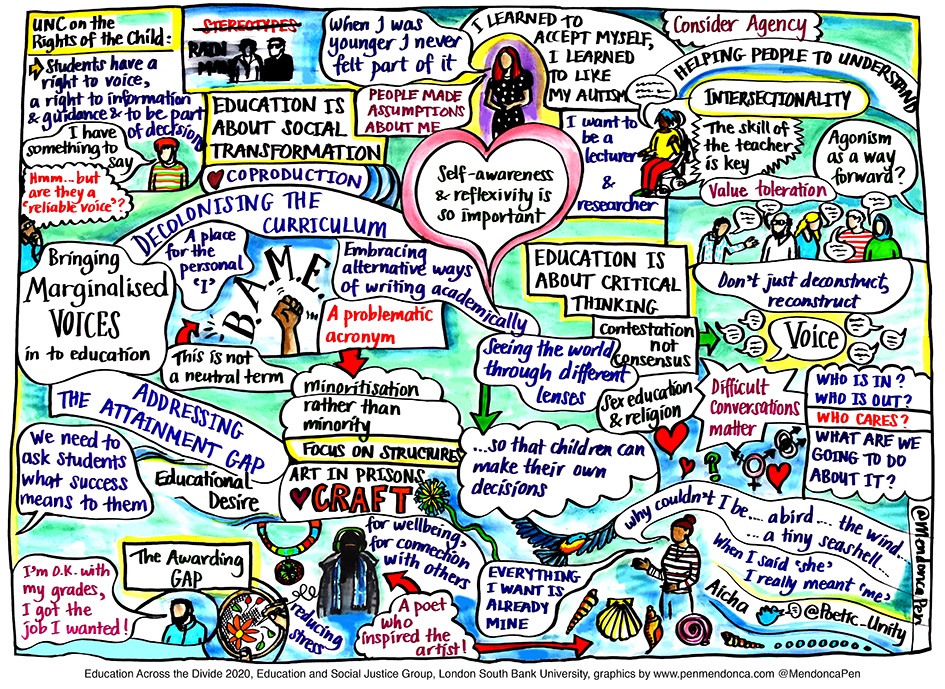 Education Across the Divide. Education 4 Social Justice. @LSBU @Edu4sj_lsbu #Eduxdivide2020 @gilesduley @legacy_of_war @re_learning @michelemooreEd @SimonHughes #creativity #strengthsbased #criticalthinking #TeamLSBU