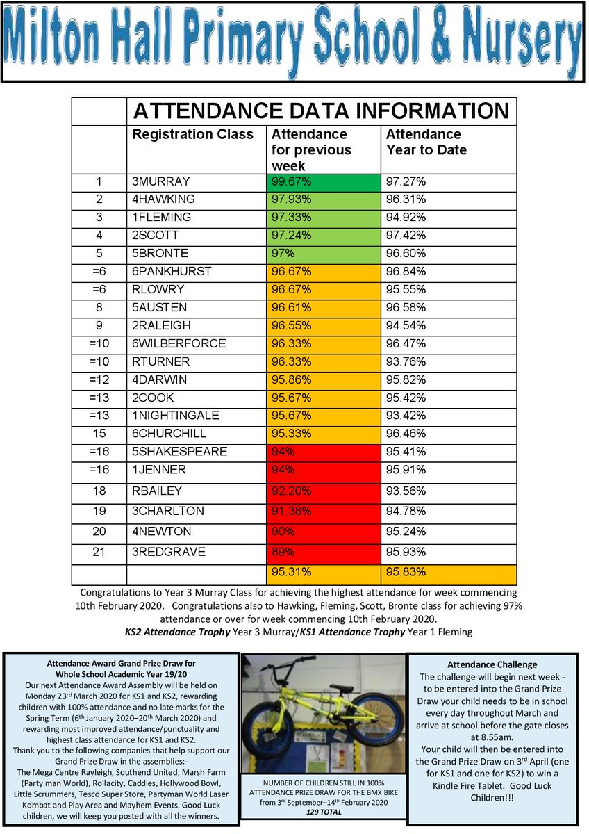 MiltonHallSchool tweet media