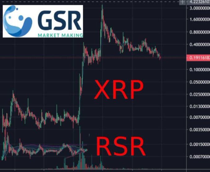 NattyLitecoin's tweet photo. Good morning. What’s happening? Crypto history reveals that liquidity provider market maker GSR provided liquidity to XRP through 2017 taking XRP from $0.005 to >$3 in most markets. Imagine what a coin that may shift the monetary could do. $RSR https://t.co/e0gjtZoOep