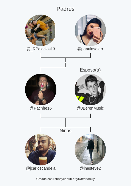 Pachhe16's tweet photo. Mi Familia de Twitter:
Padres: @_RPalacios13 @paaulasolerr
Esposo(a): @JBerenMusic
Niños: @jcarloscandela @inesteve2

via https://t.co/lZD55ZSVTC

⠀ https://t.co/7DMZJlh6vF