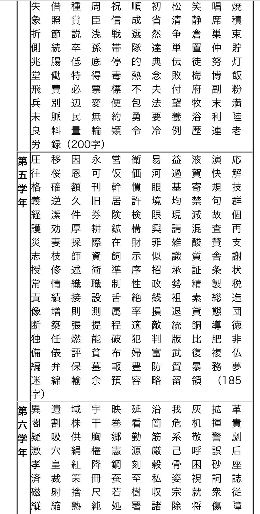 坂本良晶 さる 小学校教師 月曜は高確率で最後の登校日になる 希望者には次学年の5年で習う漢字一覧を配ろうと思う 学習の仕方を覚えた子達は もはや自分で学べる けテぶれ T Co Ugvgjg8tfk Twitter