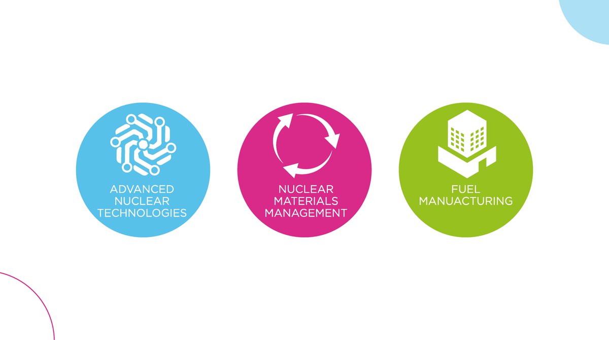 WECNuclear's tweet photo. The Clean Energy Technology Park at Springfields is a collaborative hub for demonstrating and accelerating the commercialisation of a broad range of nuclear-related technologies. Partner with us on our journey to #netzero2050 #CETPSpringfields https://t.co/lcD9iGXqtI