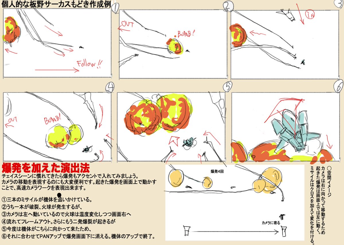 こういうカットは爆発が横に流れてくのがかっこいいポイントだと思います。
#絵描きさんとつながりたい #板野サーカス 
#アニメ好きと繫がりたい #作画
#冬の創作クラスタフォロー祭り
#創作クラスタさんと繋がりたい 