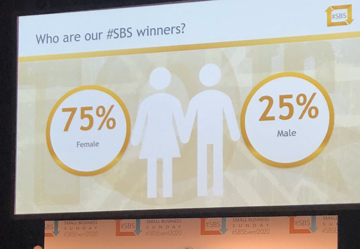 sesundries's tweet photo. Look at that for a stat 🙌🏻🙌🏻🙌🏻 #sbsevent2020 @TheoPaphitis https://t.co/PYIAYEs1yy