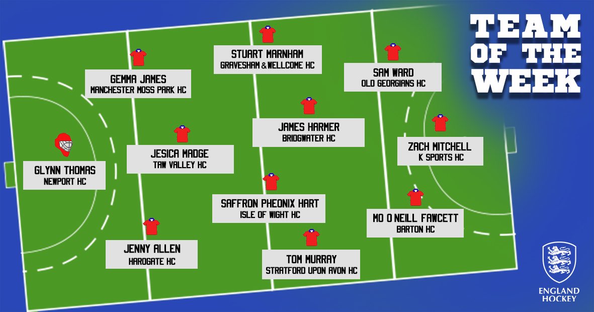 GWHockey_Kent's tweet photo. Another week and another GW player making @EnglandHockey team of the week,. Congratulations to Stuart Marnham for a fantastic effort 🏑,. #GWHC #GWHC2s @CCGrassChina @hockey_4_heroes #fieldhockey #hockey @GraysHockey #wearegrays @KentHockey https://t.co/racILIbTC4