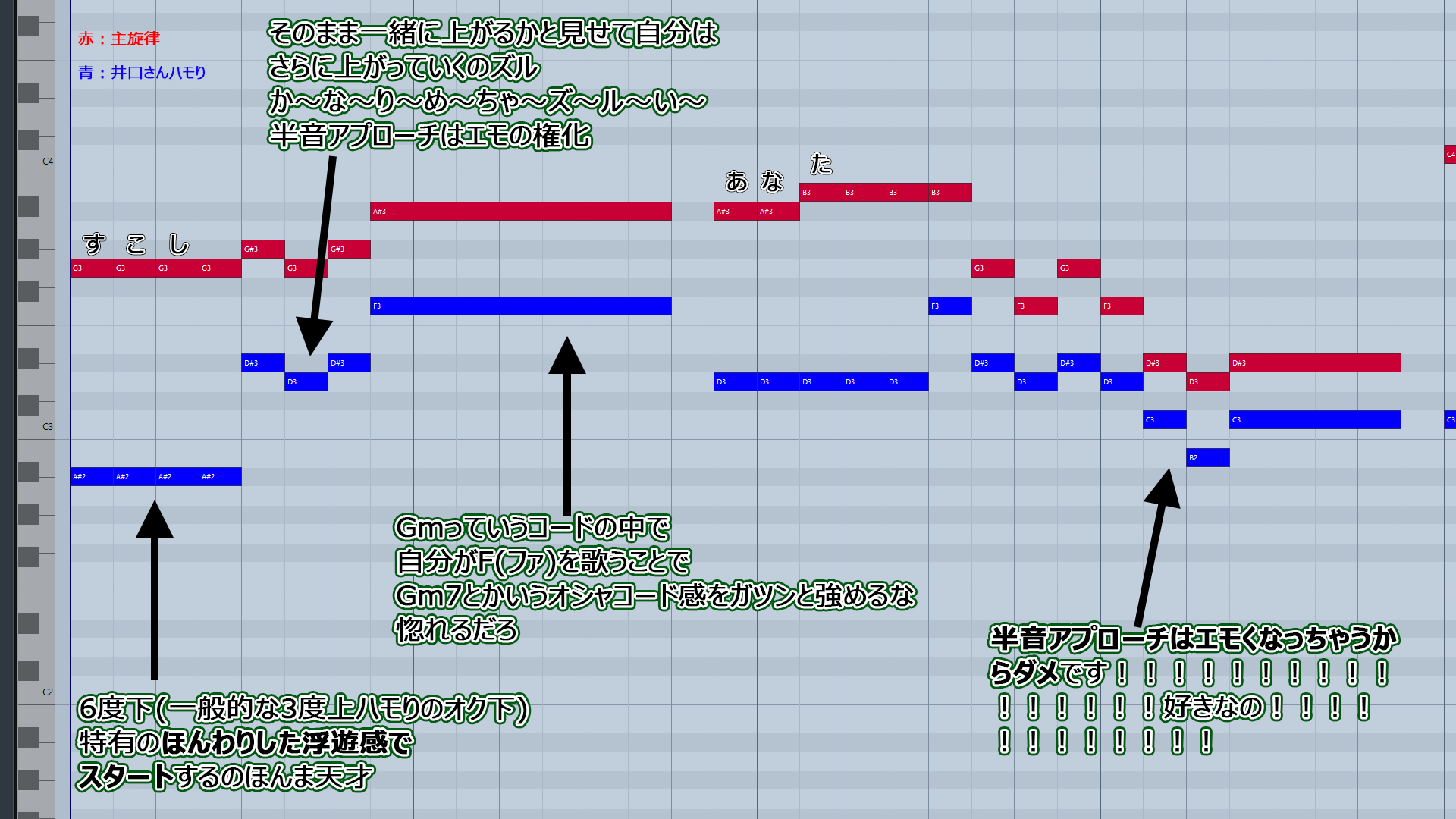 めだんし Medansy King Gnu井口さんがラジオでaikoさんとハモっていたカブトムシが良すぎたので メロをカラオケの採点譜っぽく表示して どこがどう好きなのか分析しようとしたのに結局ただの語彙ゼロオタクになった T Co Q9zed5hm Twitter